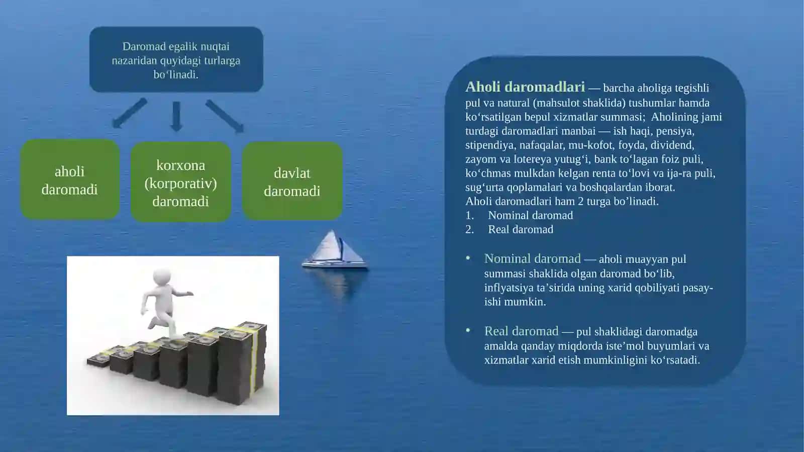 OMILLI DAROMADLAR VA ISH HAQINING SHAKLLANISHI 4