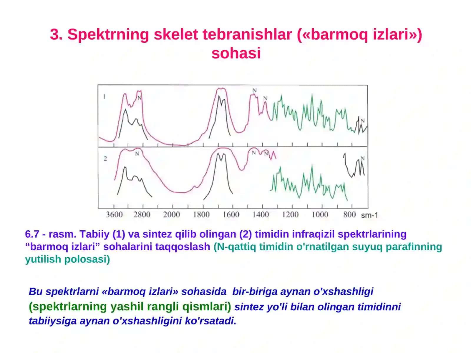 Ma'ruza: Infraqizil (IQ) va Raman spektrlarining kimyoda qo'llanilishi 4