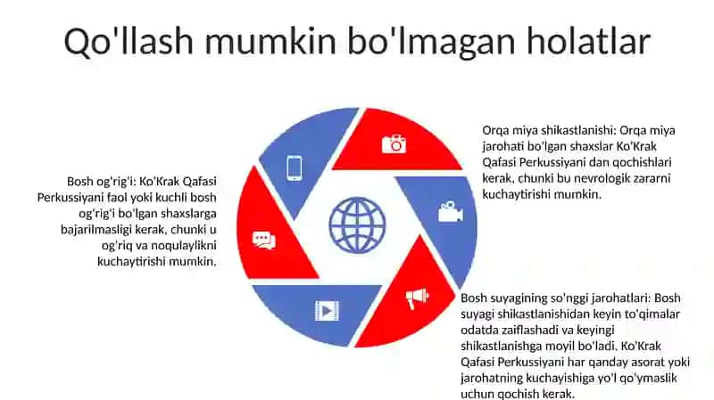KoʻKrak Qafasi Perkussiyasi 4