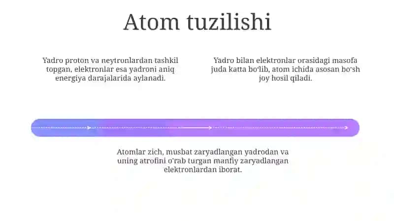 Elektronlar va yadro harakatining ajralishi 4