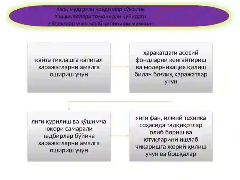 Кредит шакллари ва турлари 4