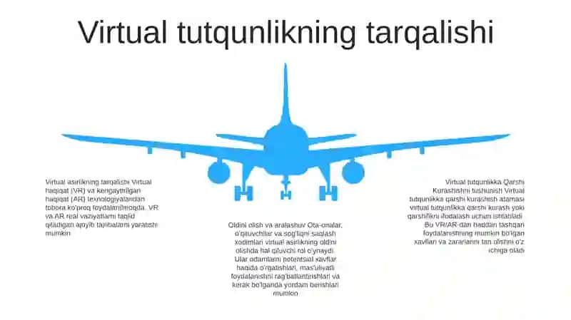 Vertual Tutqunlikka Qarshi Kurashish 4