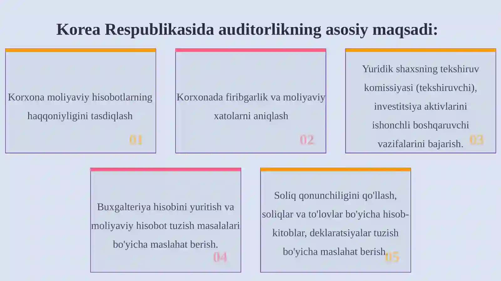 Korea respublikasida auditorlik faoliyati 4