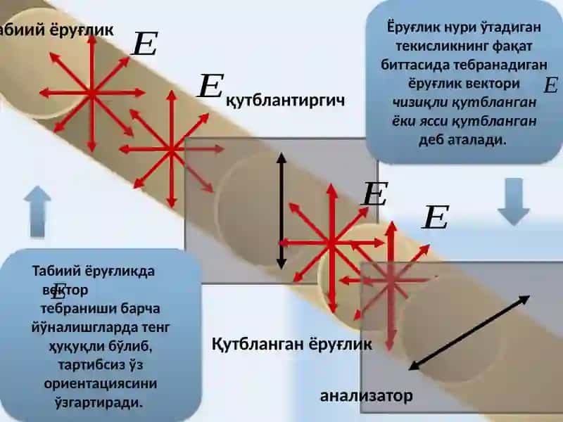 ЭЛЕКТРОДИНАМИКА 4