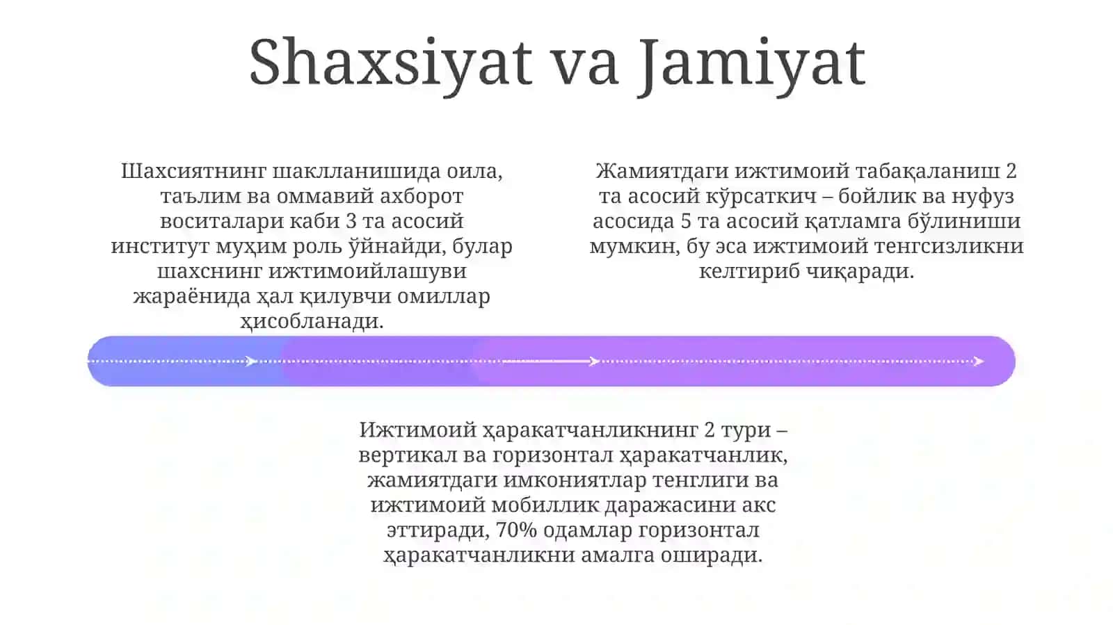 Asosiy sotsiologik tushunchalar 4
