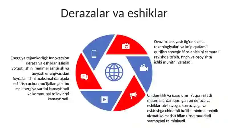 Elektr Tejamkor Uylar 4