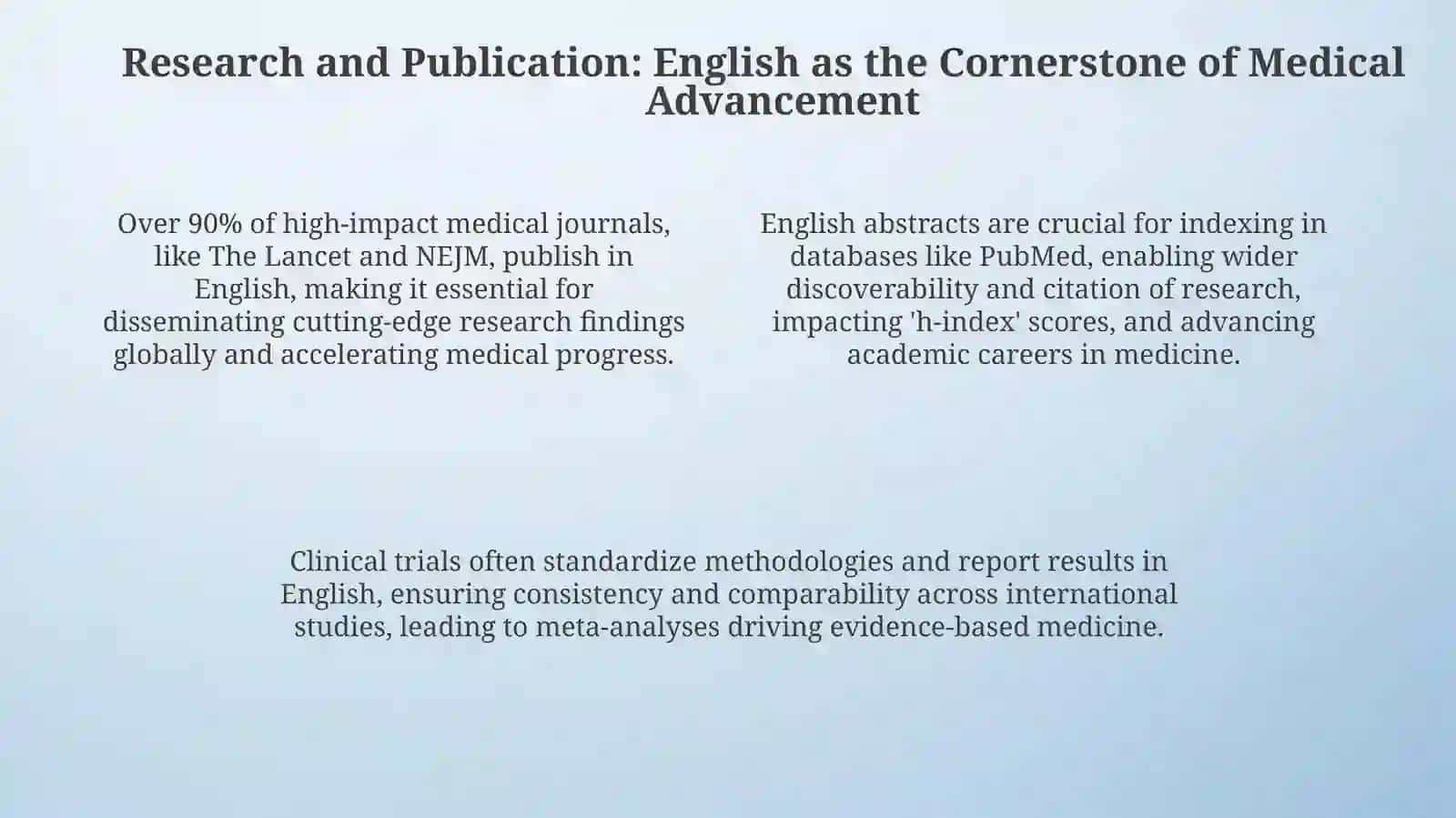 Importance of English in Medicine 4