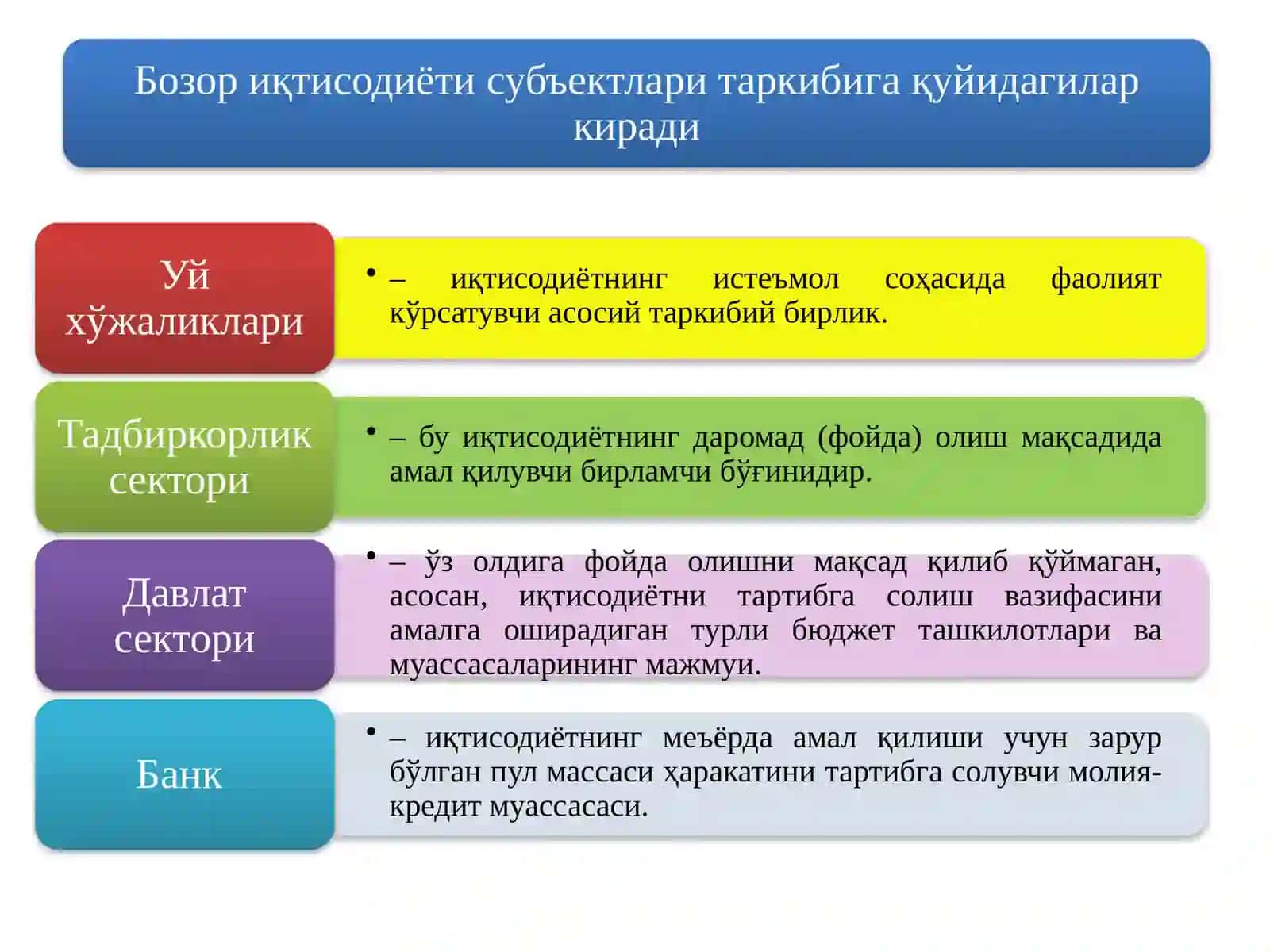 Бозориқ иқтисодиёти 4