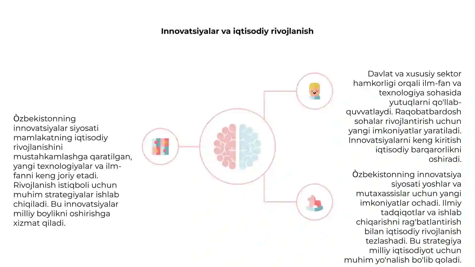 O'zbekistonning innovatsiya strategiyasi 4