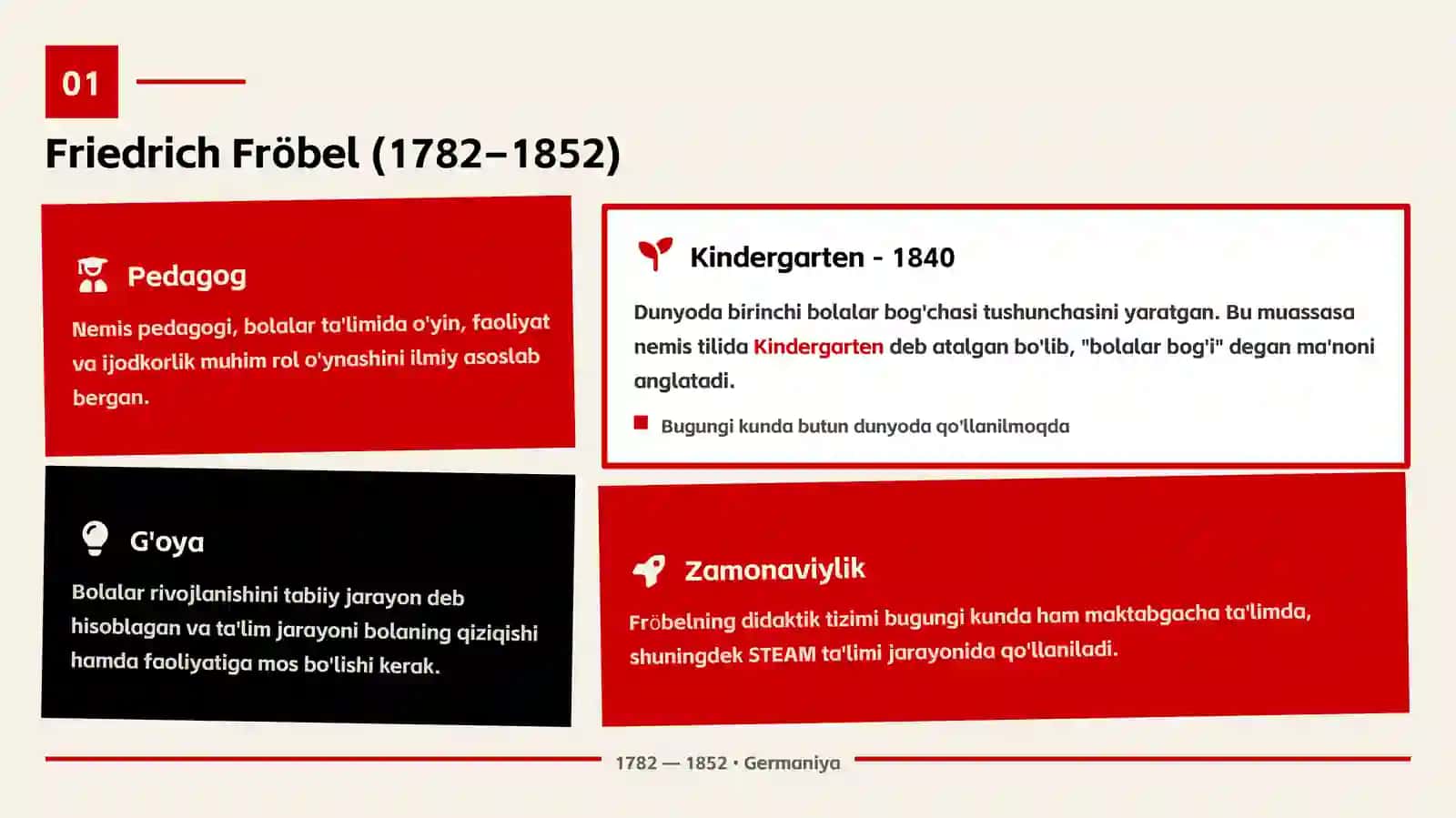 F. Fröbelning Didaktik Tizimi 4