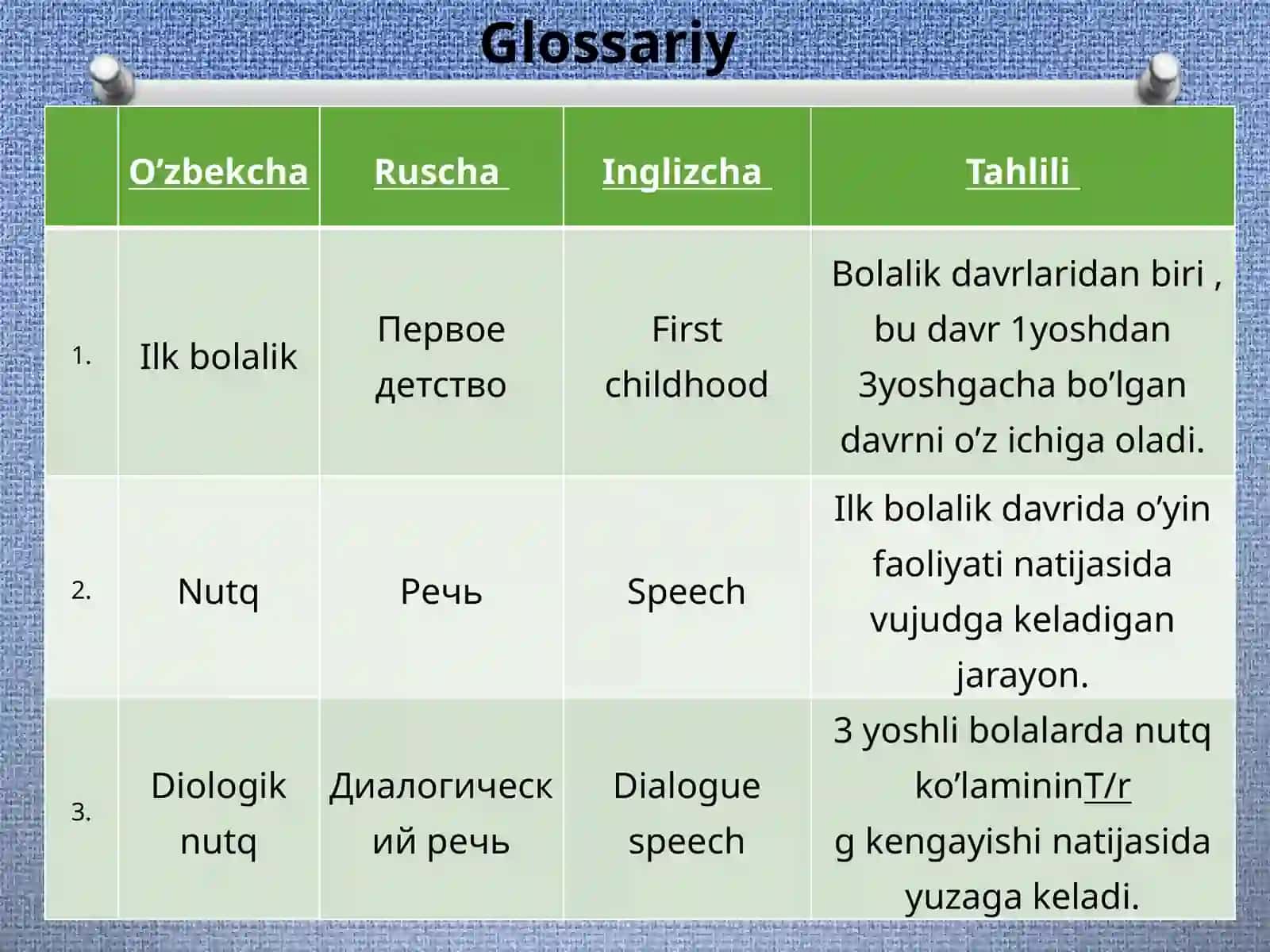 ILK BOLALIK DAVRIDA NUTQNINGO‘SISHI 4
