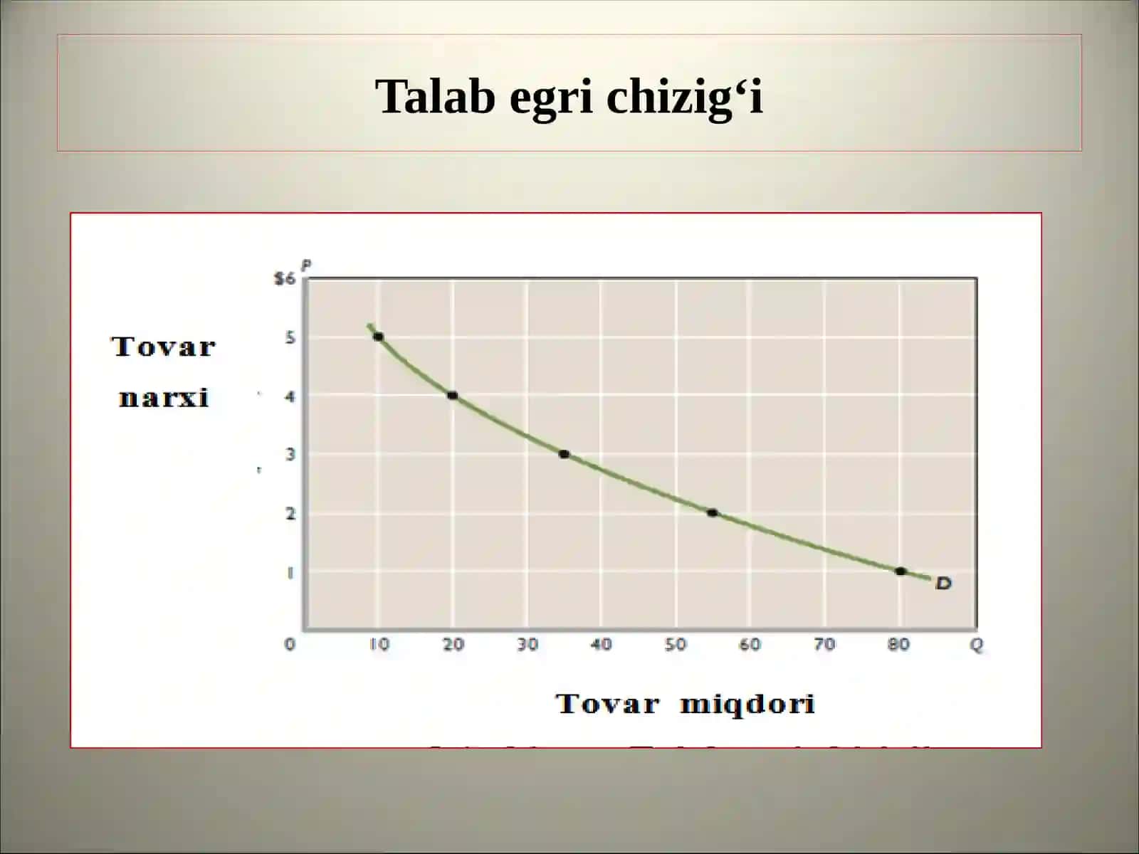 TALAB VA TAKLIF NAZARIYASI 4