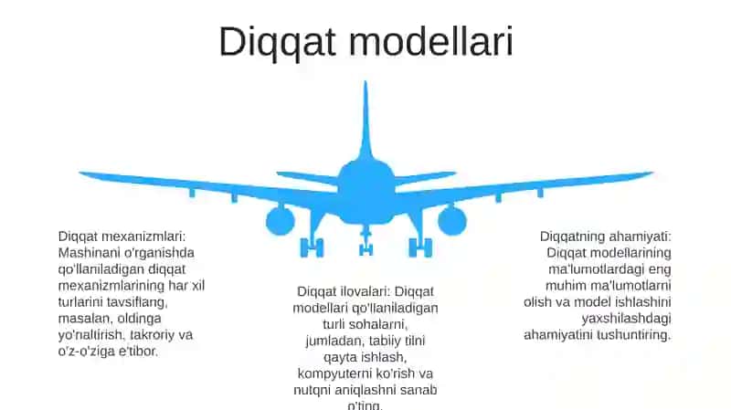 Diqqat Xususiyatlarini O‘Rganish 4