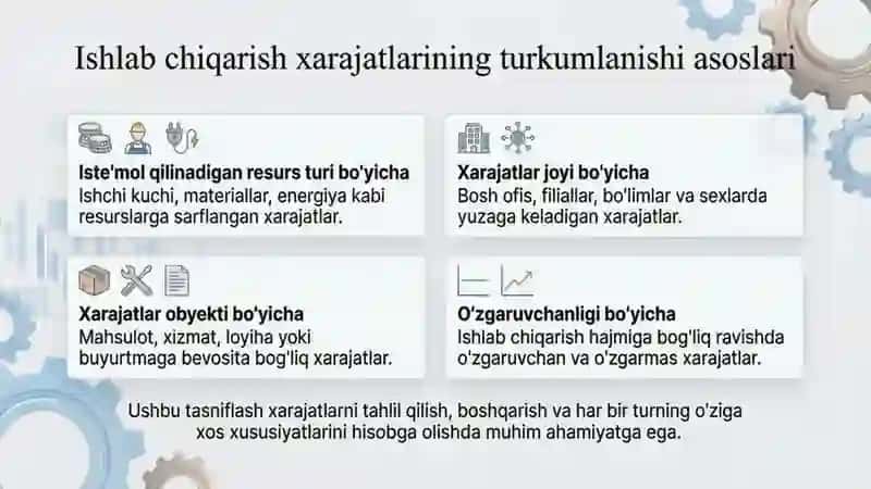 ishlab chiqarish xarajatlari va ularning turlari 4