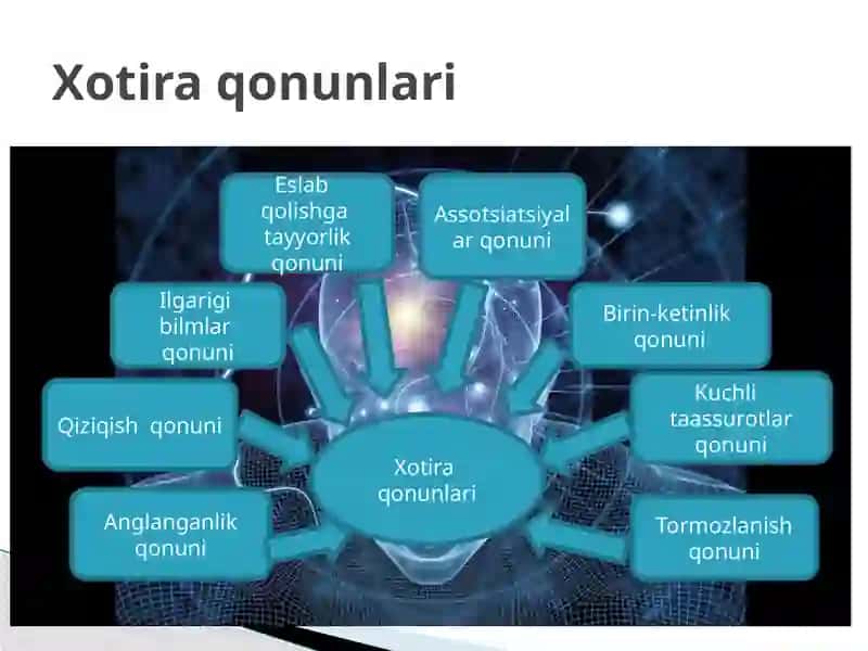 Kasbiy psixologiya fanidan taqdimot 4