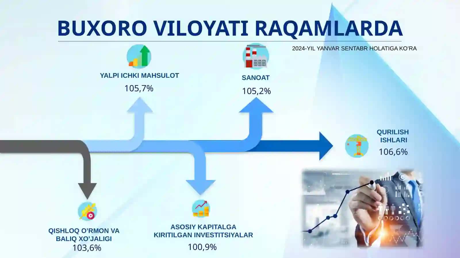 XIZMAT KO’RSATISH STATISTIKASI 4