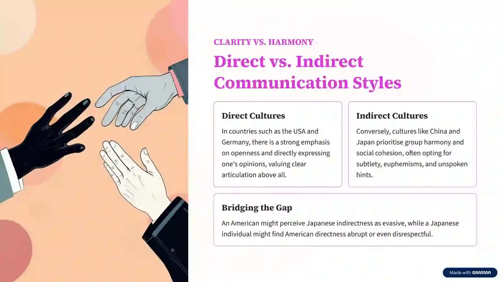 Verbal Communication Across Different Cultures 4