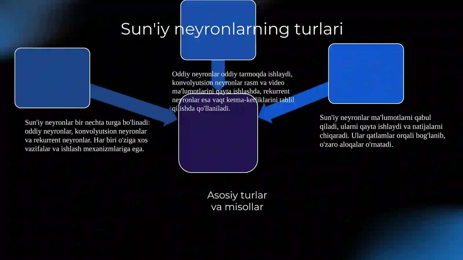 Neyrotuzilmalar va sun'iy neyronlar asoslari 4