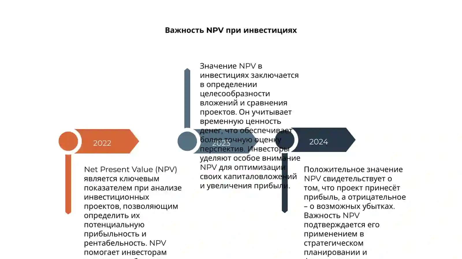 Чистая приведенная стоимость (NPV) 4