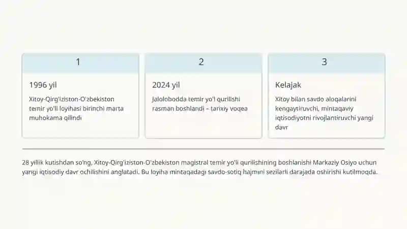 Xalqaro transport yo'laklari va O'zbekistonning tranzit salohiyati 4