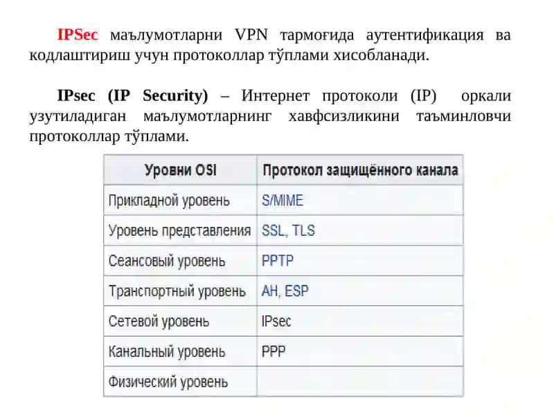Интернет архитектураси хавфсизлиги 4