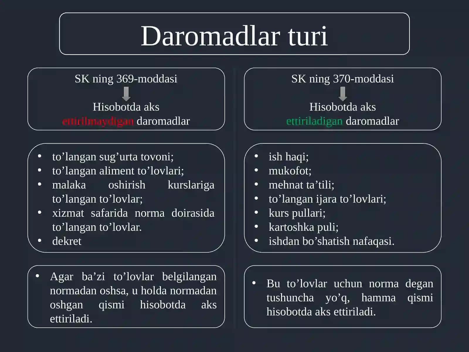 Umumiy qoidalar 4