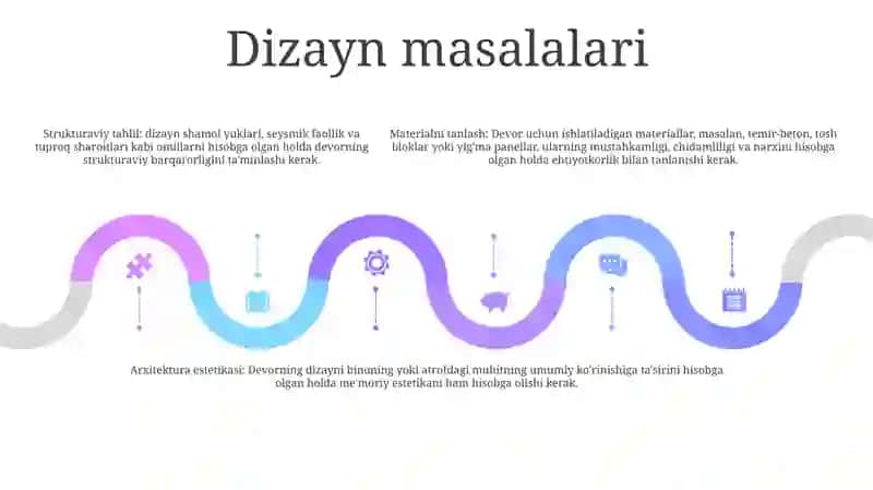 G'Isht Devorlarni Barpo Etish Texnologiyasi 4