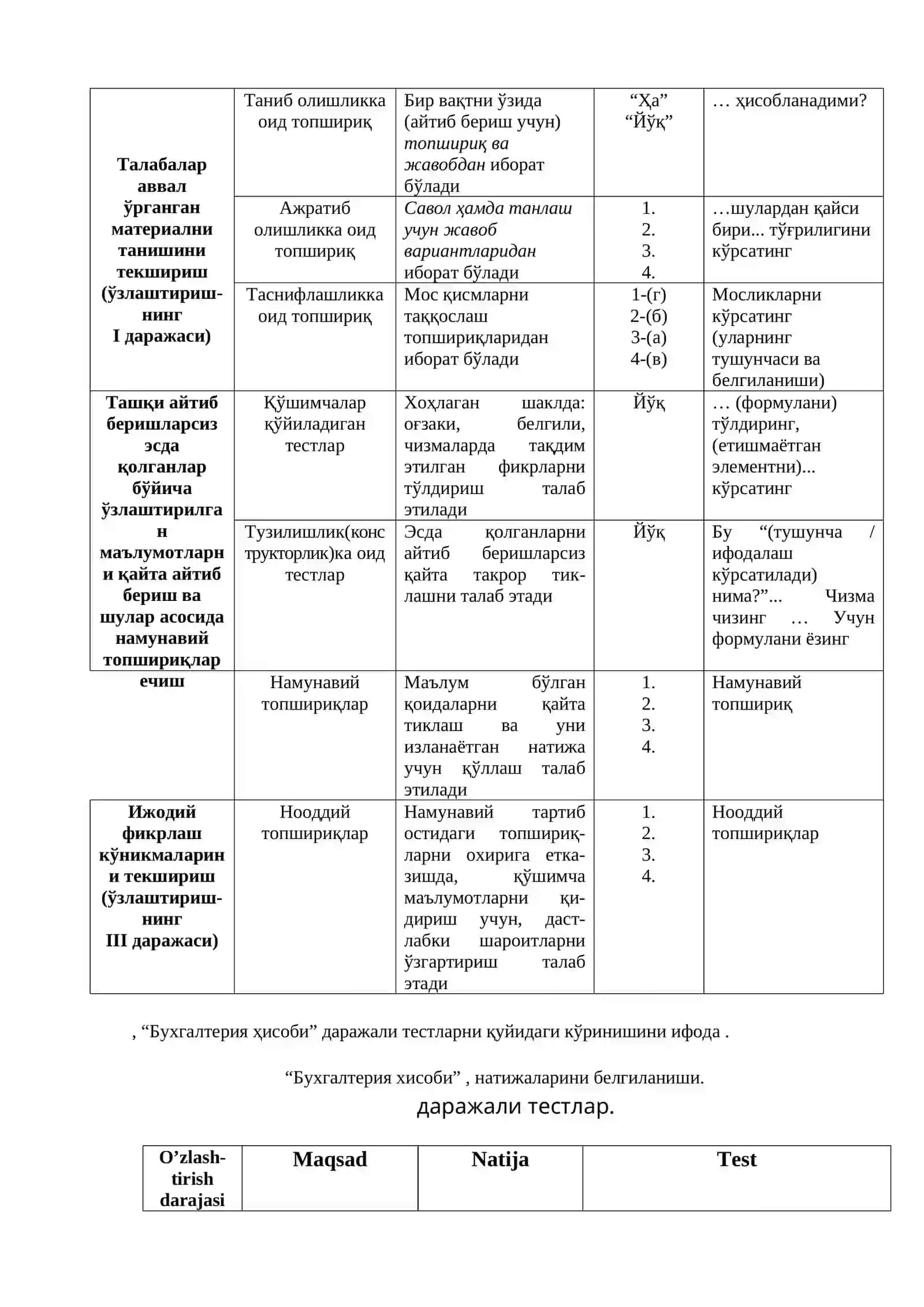 МАХСУС ФАНЛАРНИ ЎҚИТИШ НАТИЖАЛАРИ НАЗОРАТИ 4