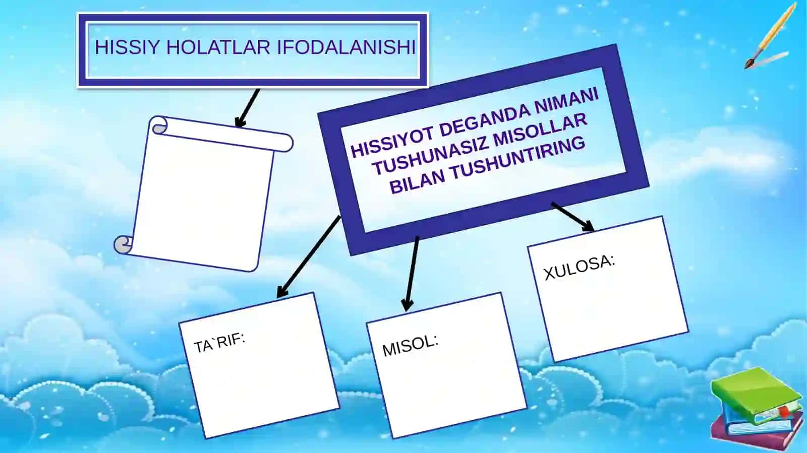 emotsionalxolatlar 4