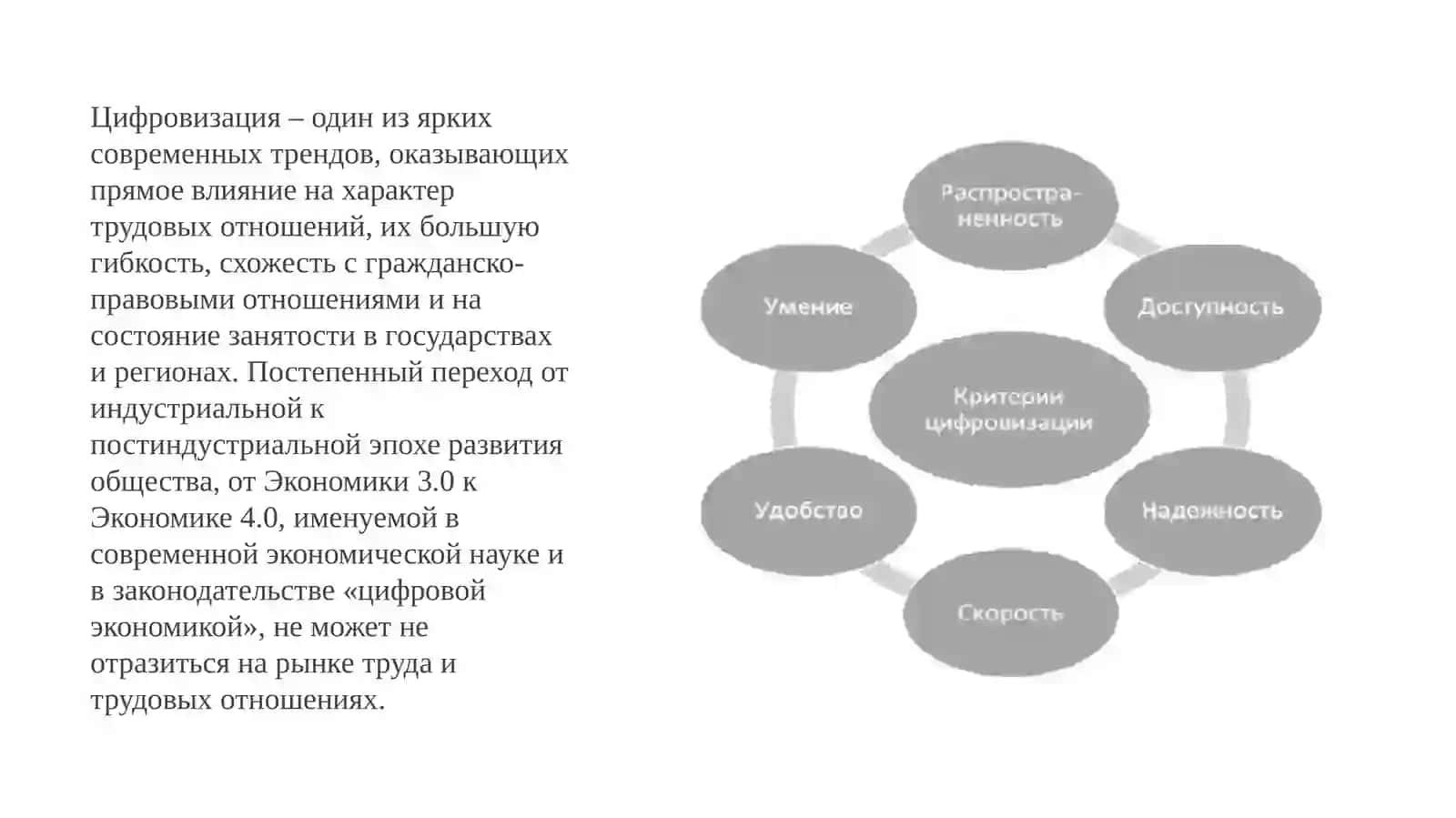 ВЛИЯНИЕ ЦИФРОВИЗАЦИИ НА РЫНОК ТРУДА 4