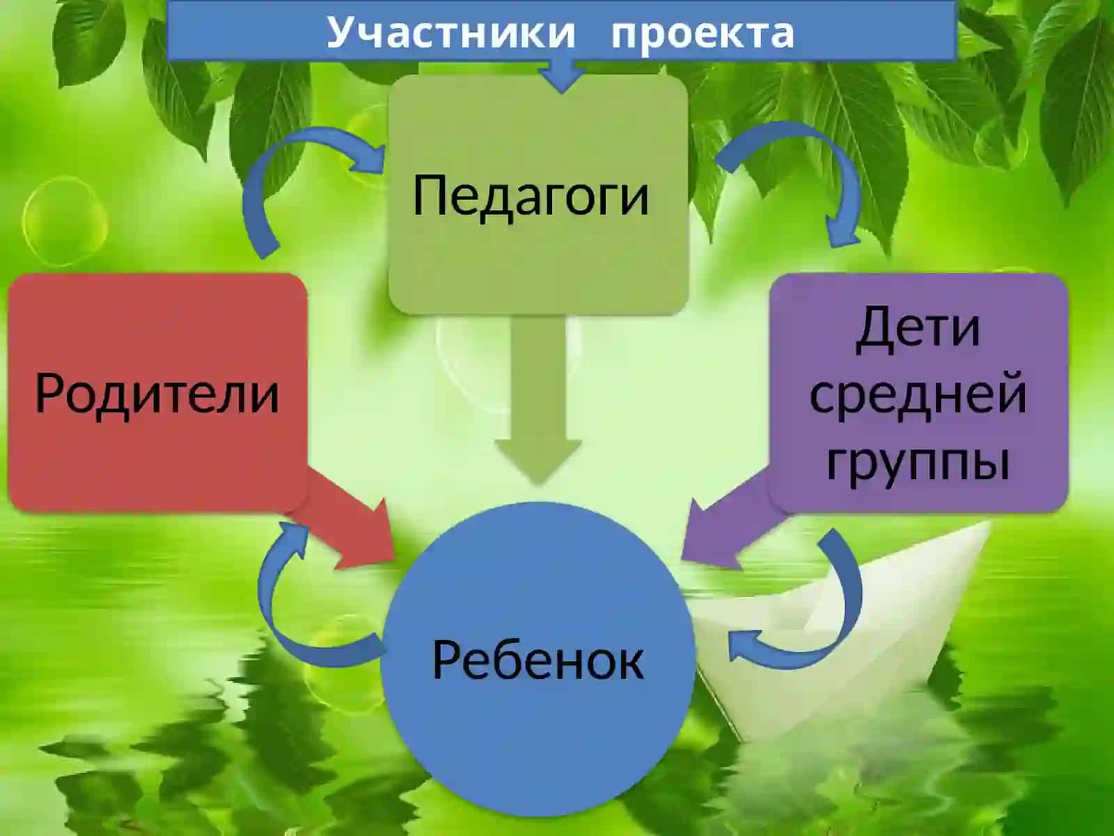 «Растительный мир вокруг нас» 4