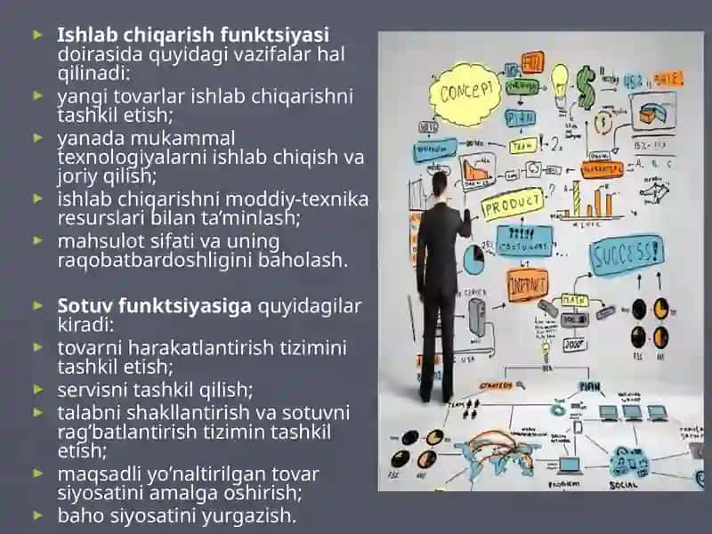 Zamonaviy marketing 4