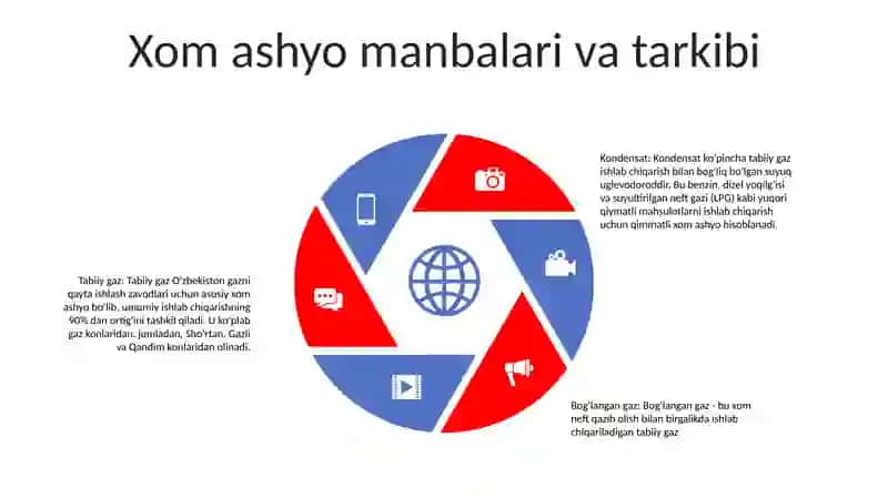 Gazni Qayta Ishlash Zavodlari Haqida MaʼLumot 4