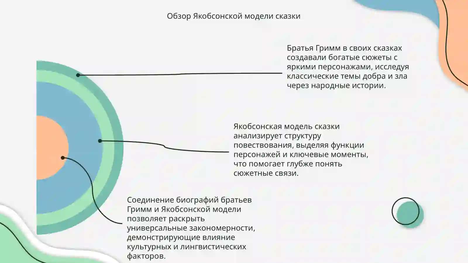 Братья Гримм и Якобсонская модель сказки: анализ сюжета и персонажей 4