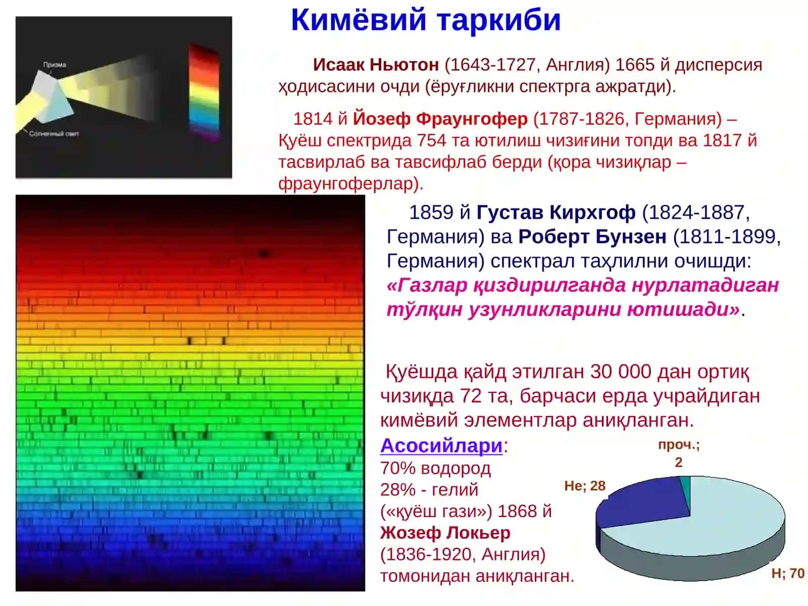 Қуёшнинг характеристикалари 4