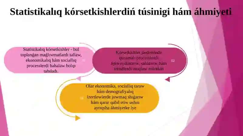 Statistikalıq kórsetkishler 4