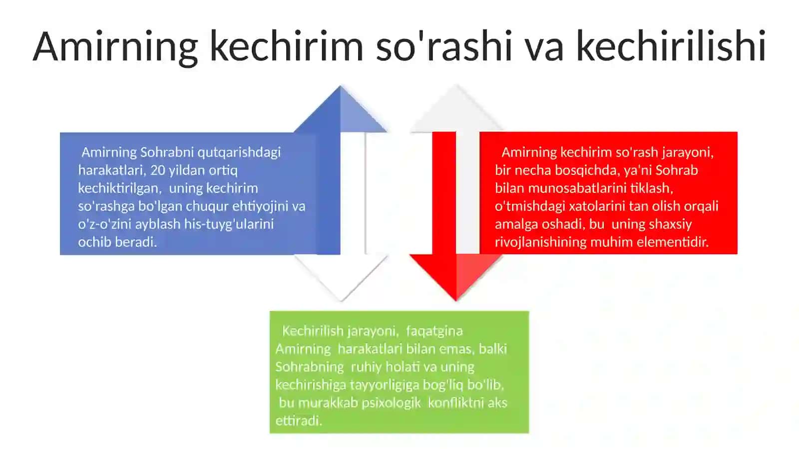 Amirning adabiy muhit rahnamosi sifatidagi oʻrni 4