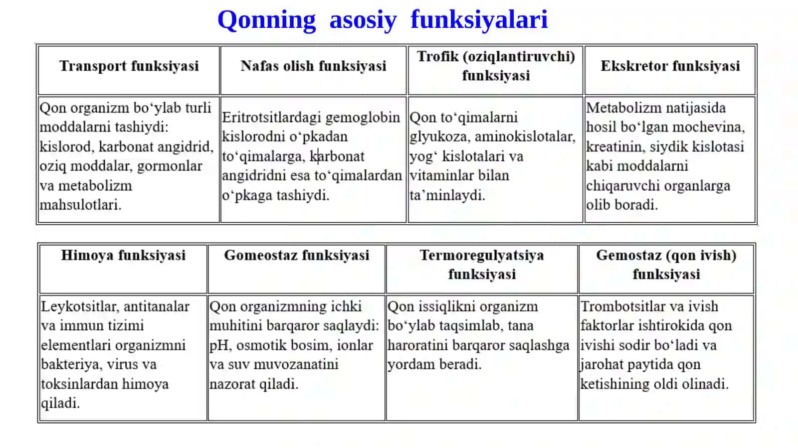 Qonvalimfa-retikulyartizimibiokimyosi 4