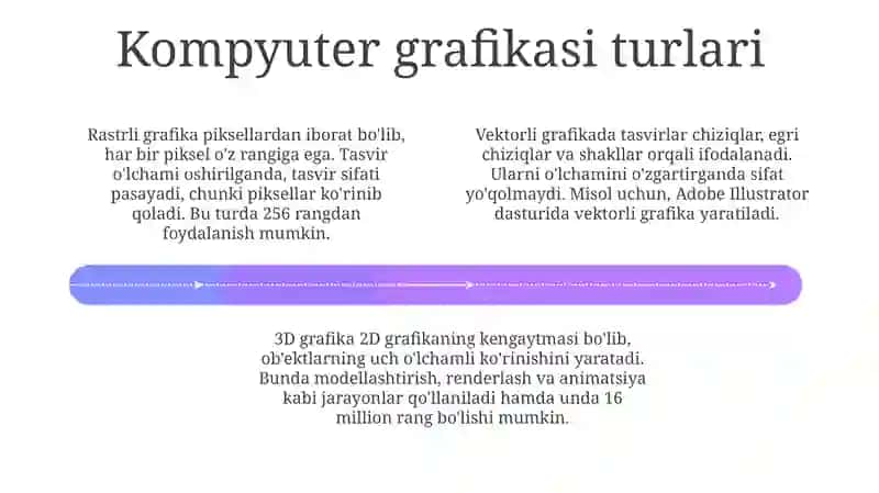 Kompyuter grafikasi va uning turlari 4