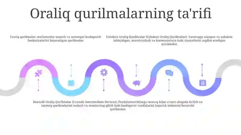 Uzluksiz Va Konsolli Oraliq Qurilmalar 4