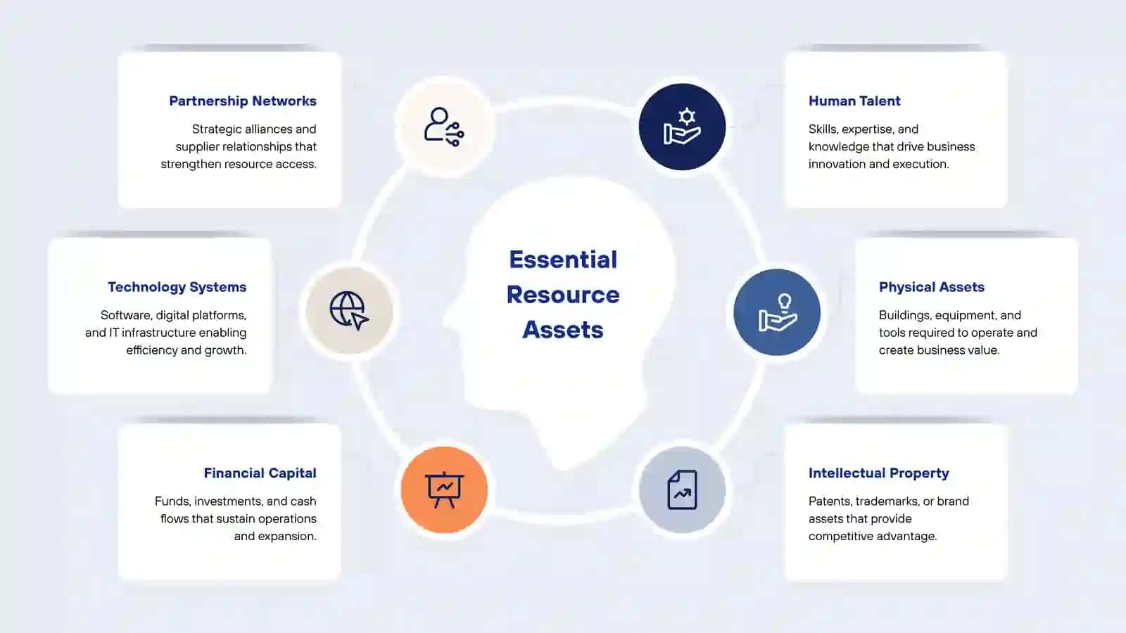 Canvas Core Framework 4