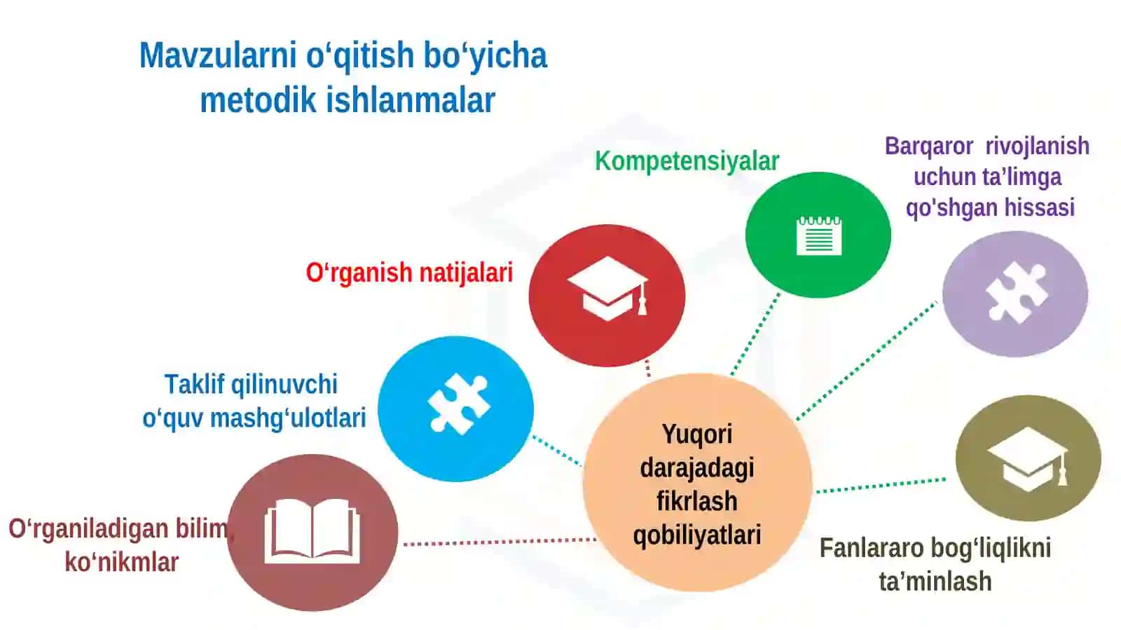 O‘QUV-TARBIYA JARAYONİNİ O‘QITUVCHI KITOBI ASOSIDA SIFATLI TASHKIL ETISH AMALIYOTI 4