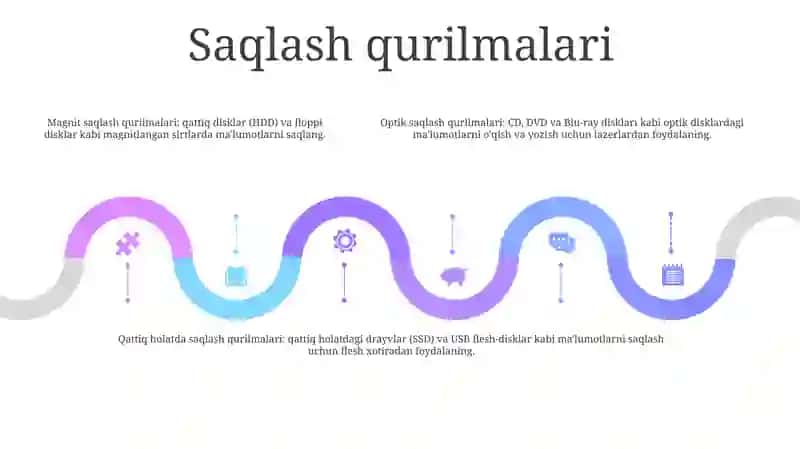 Kompyuterlarning Qóshimcha Qurilmalari Haqida Ayting 4