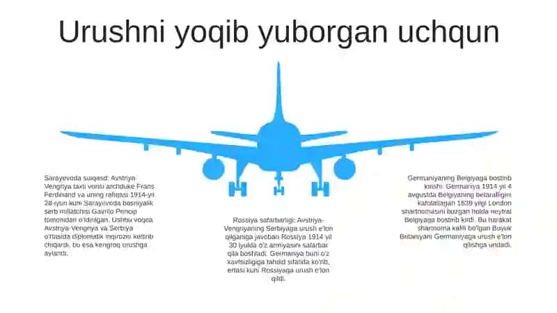 1914 1918 Yillardagi Urushlar 4