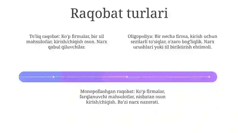 Raqobat va uning turlari 4