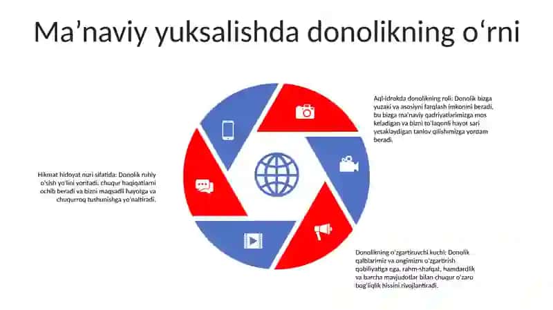 Bilim - Inson Ma'nviy Kamoloti Omili 4