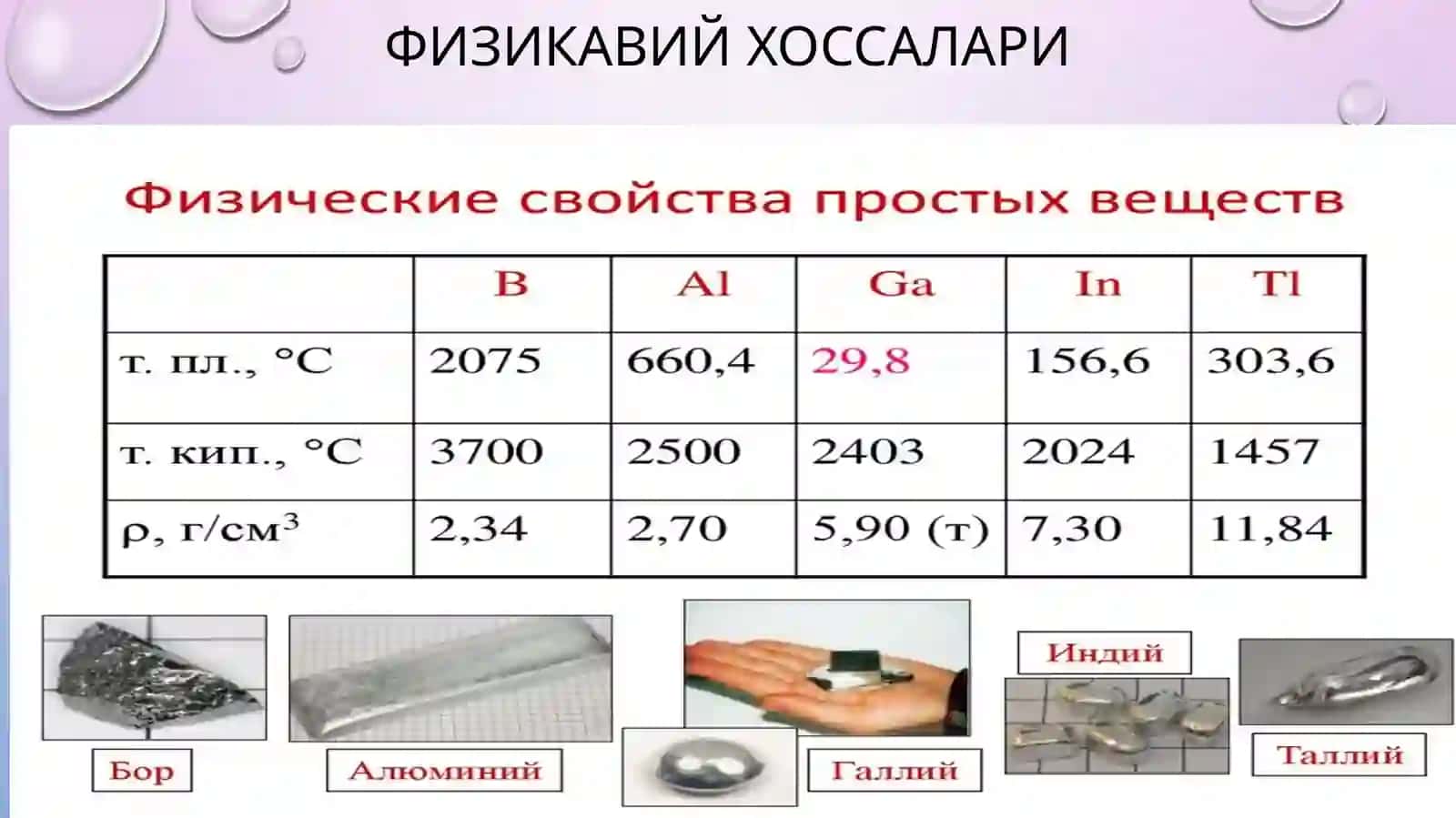Учинчи группа асосий группача элементлари 4