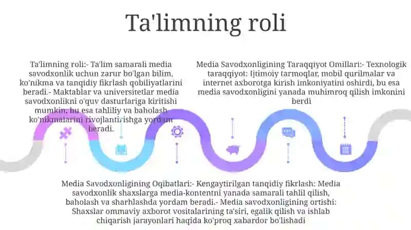 Media Savodxonligining Taraqqiyot Omillari 4