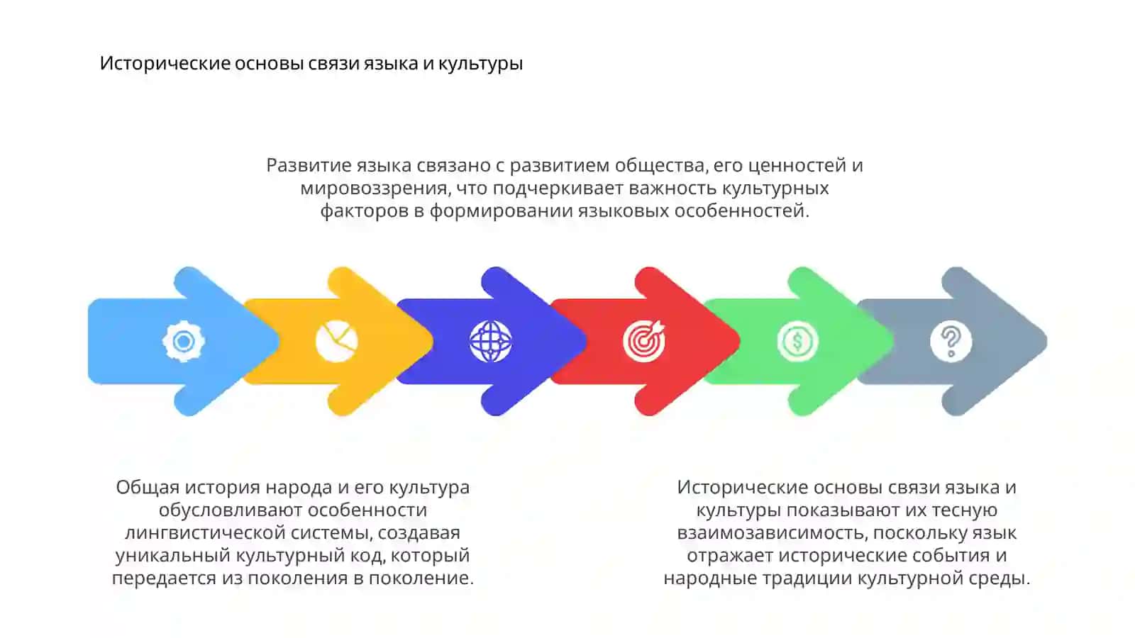 Взаимодействие языка и культуры 4