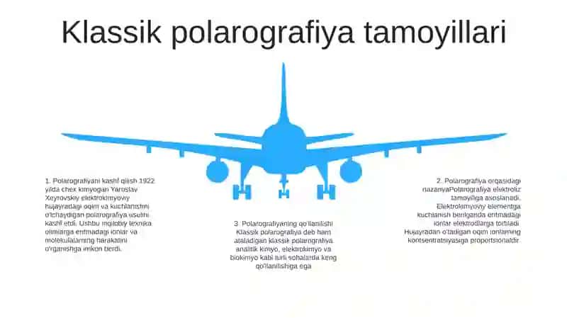 Klassik Polyarografiya Usuli, Yaratilish Tarixi 4